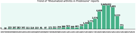 Could Prednisone cause Rheumatoid arthritis? Could Prednisone cause Rheumatoid arthritis?